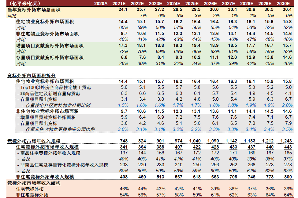 资料来源:中国物业协会,国家统计局,中金公司研究部