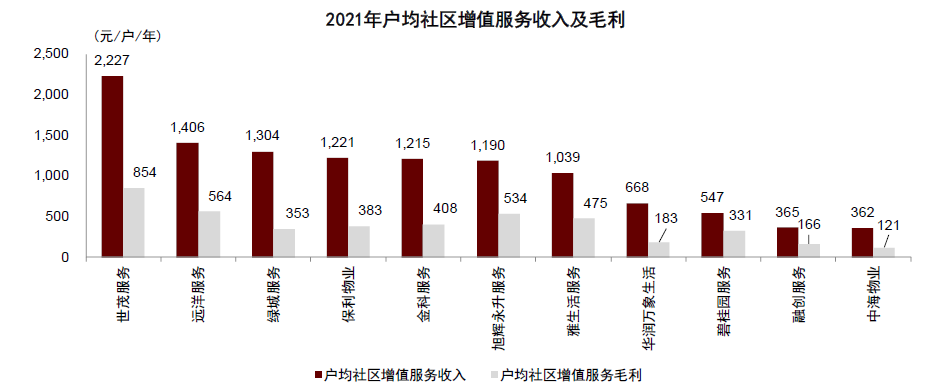 注:假设单户建筑面积100平米。 资料来源:公司公告,中金公司研究部