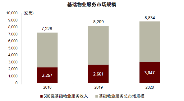 资料来源:中国物业协会,中金公司研究部