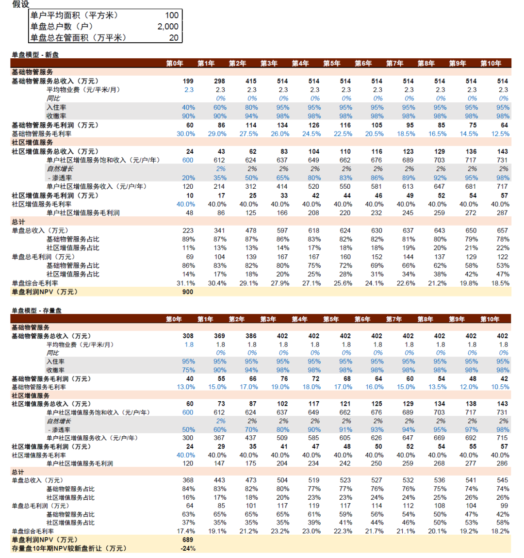 资料来源:公司公告,中金公司研究部