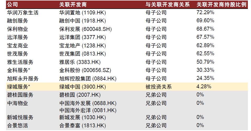 注:标*公司数据截至2021年底;其他公司数据截至2021上半年末。 资料来源:公司公告,中金公司研究部