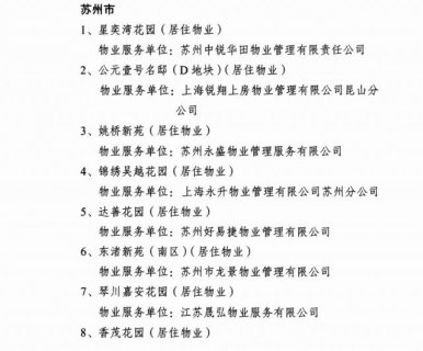 苏州27家物业入选省级示范