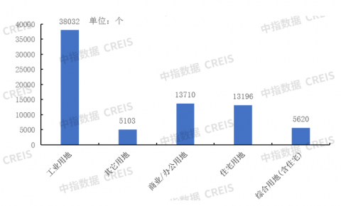 2022物业行业招中标年度监测
