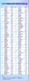 细节决定成败——物业服务差距在哪里？