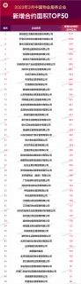 2023年3月中国物业服务企业新增合约面积TOP50