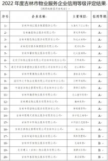 吉林市物业信用等级公布！你家小区是几级？