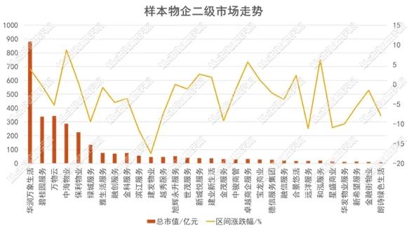 数据来源:Wind,观点指数整理