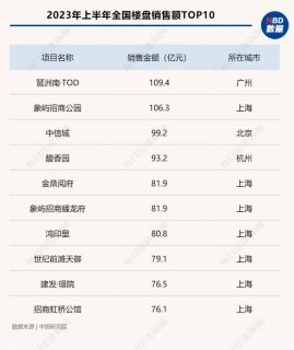 今年上半年，物业、家居行业怎么样？