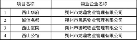 朔州4家物业名单公布! 快看有你家吗？