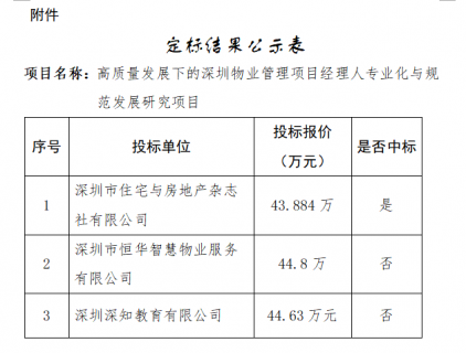 深圳市住房和建设局关于高质量发展下深圳物业管理项目经理人专业化规范化发展研究课题项目定标结果的公示