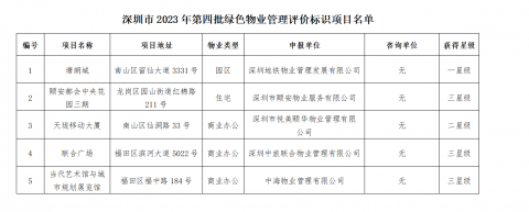 深圳市住房和建设局关于深圳市2023年第四批绿色物业管理评价标识项目的公告