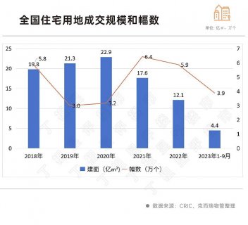 开启优质项目“争夺战”，物业公司如何深挖住宅市场？
