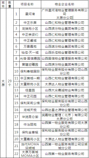 2023山西公布114个五星级物业服务住宅项目