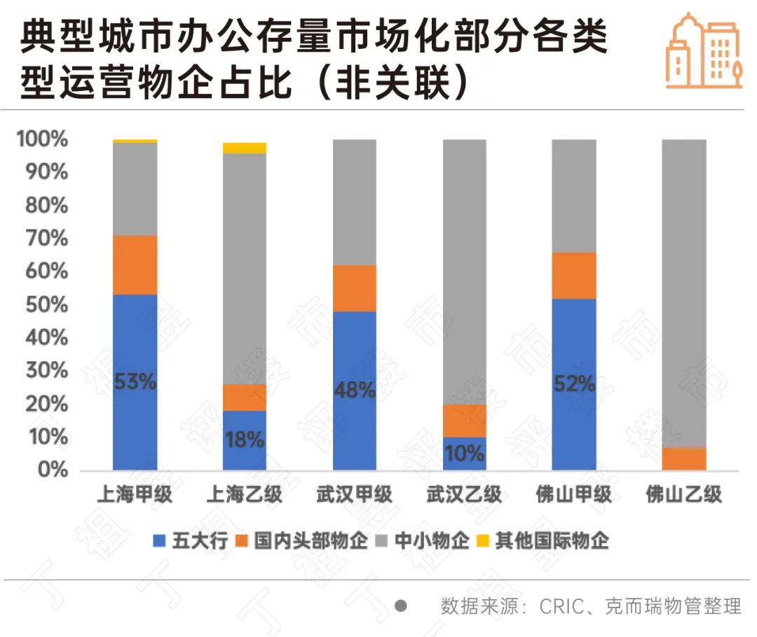 深度研究丨万亿非居物管市场机会到底有多大？(图4)