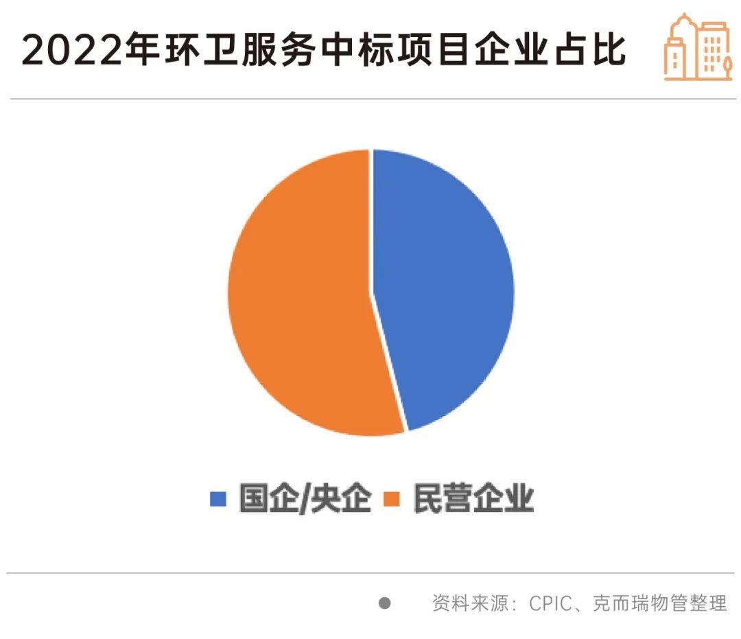 深度研究丨万亿非居物管市场机会到底有多大？(图20)