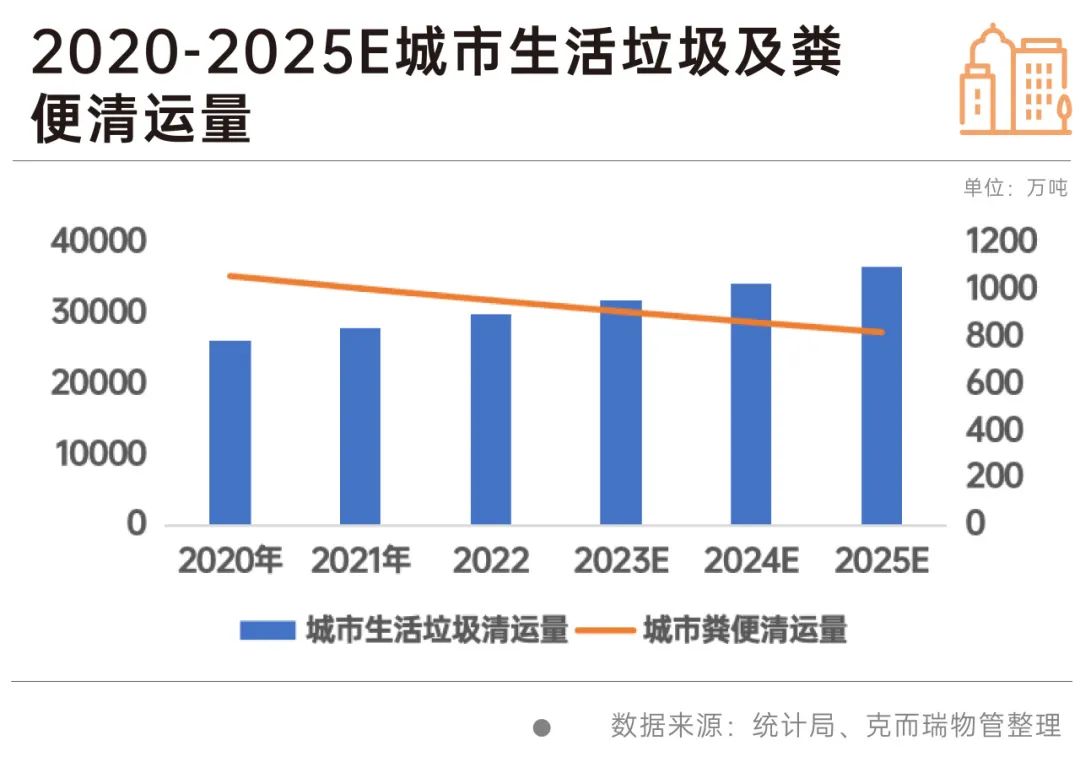 深度研究丨万亿非居物管市场机会到底有多大？(图19)