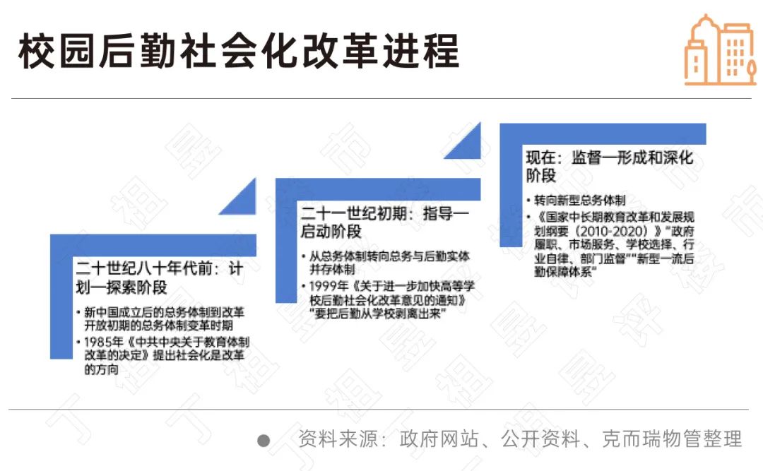 深度研究丨万亿非居物管市场机会到底有多大？(图15)