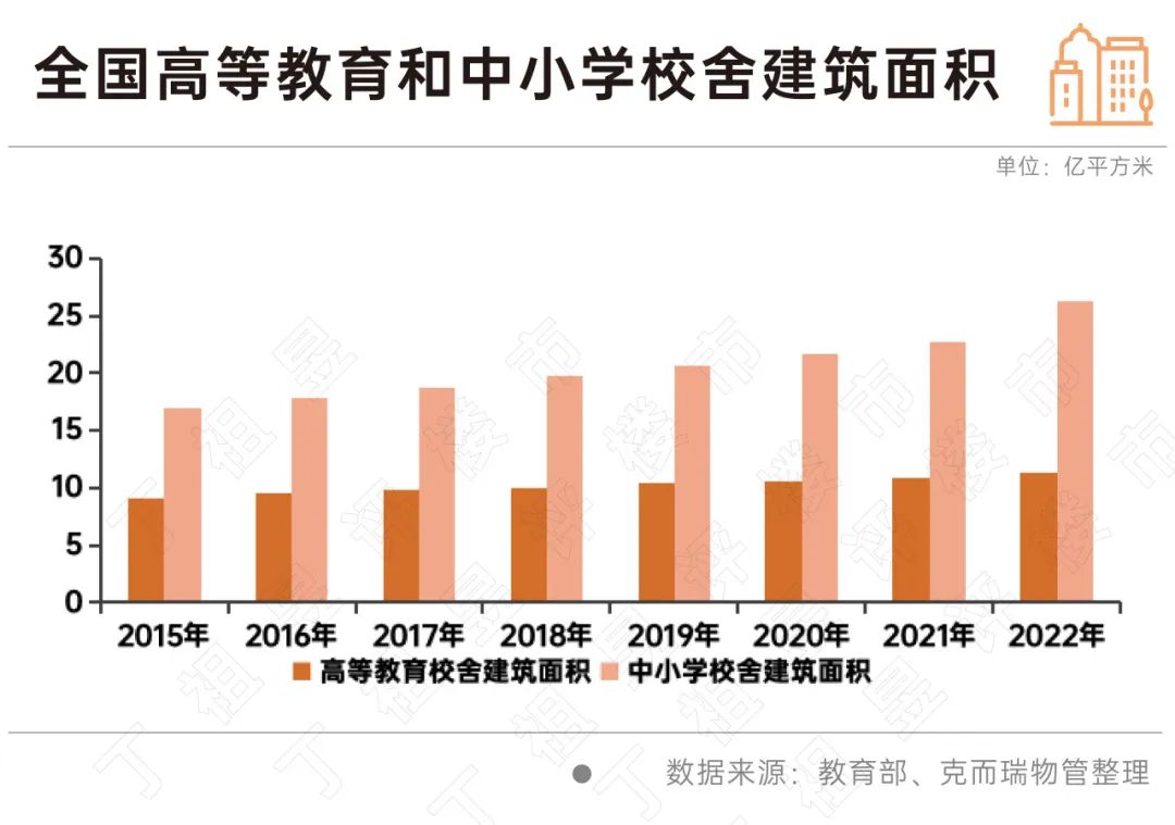 深度研究丨万亿非居物管市场机会到底有多大？(图12)