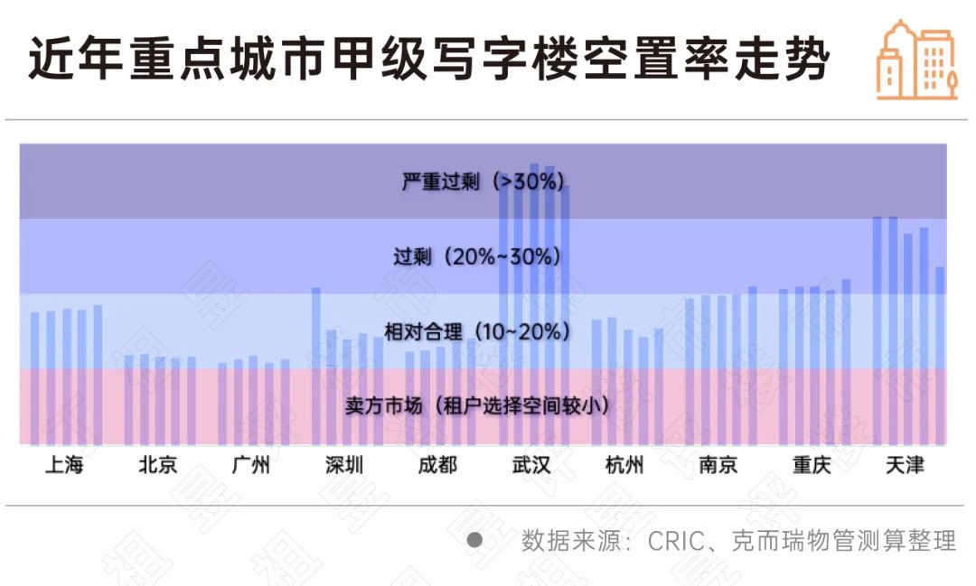 深度研究丨万亿非居物管市场机会到底有多大？(图3)