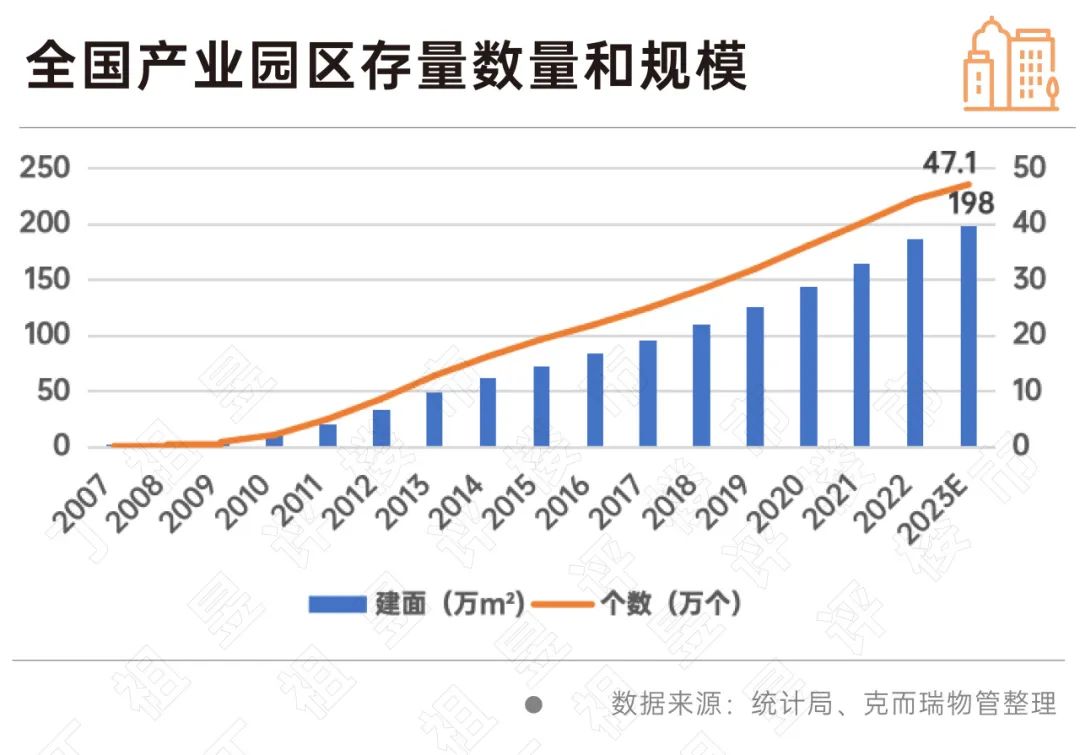 深度研究丨万亿非居物管市场机会到底有多大？(图6)