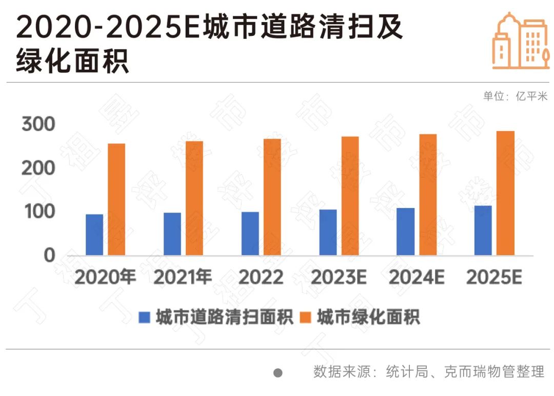 深度研究丨万亿非居物管市场机会到底有多大？(图18)