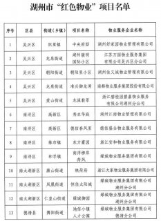 2023年湖州市“红色物业”项目名单发布！