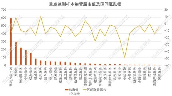 数据来源:Wind,观点指数整理