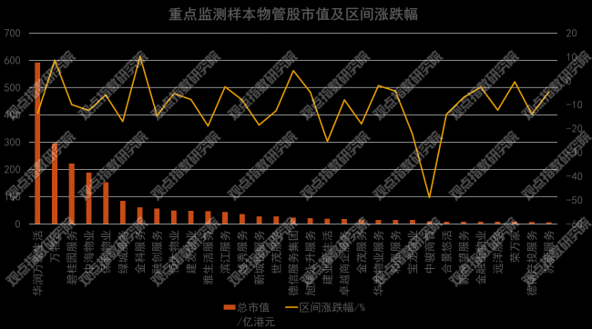 数据来源:Wind,观点指数整理