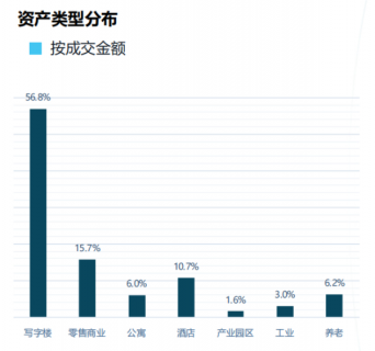 北京零售物业市场迎来回暖 推动租赁需求进一步改善