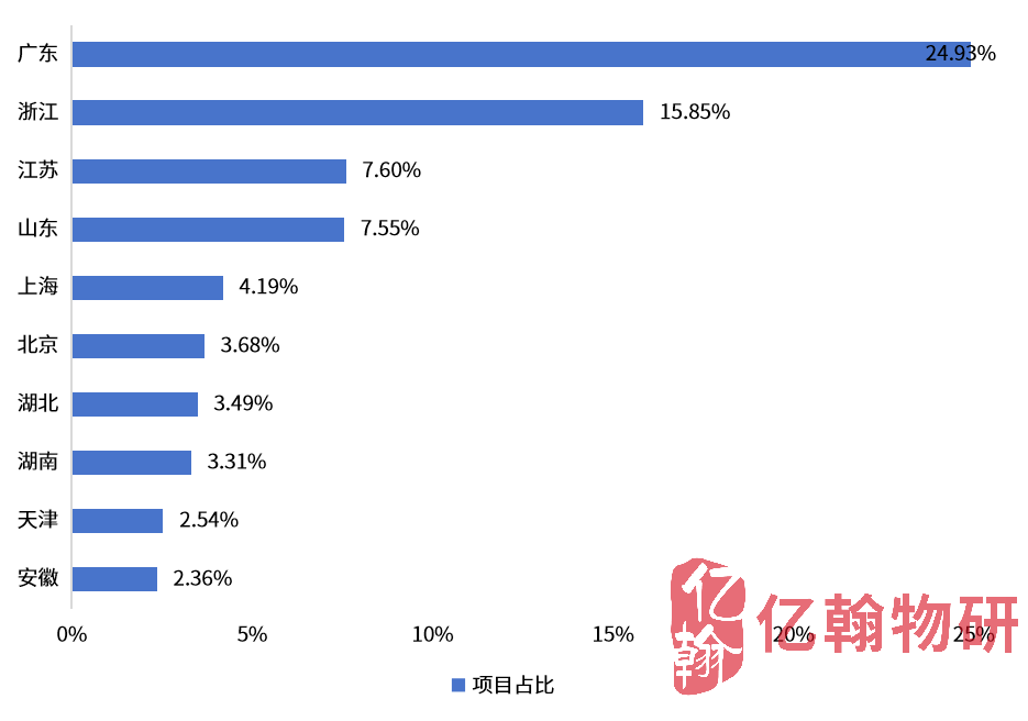 数据来源:亿翰物业云