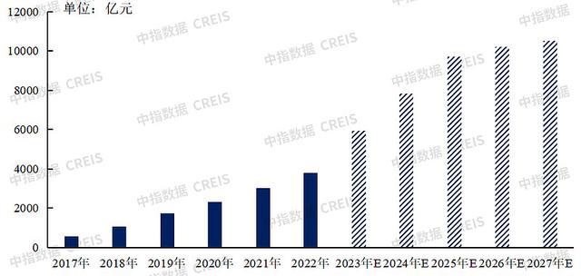 中国物业管理行业2023总结与2024展望(图25)