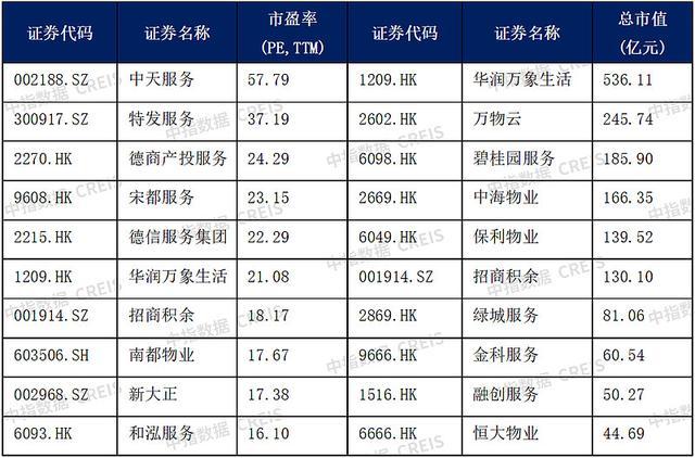 中国物业管理行业2023总结与2024展望(图12)