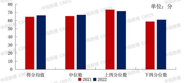 中国物业管理行业2023总结与2024展望(图19)