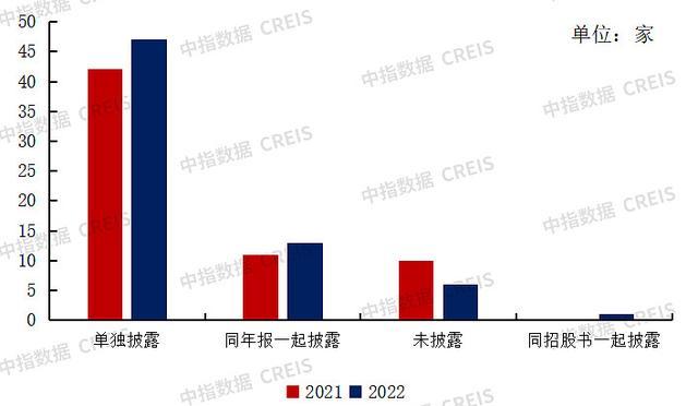 中国物业管理行业2023总结与2024展望(图18)