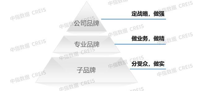 中国物业管理行业2023总结与2024展望(图17)