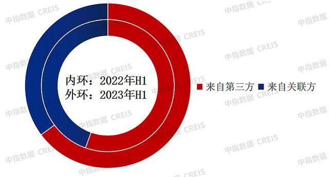 中国物业管理行业2023总结与2024展望(图6)