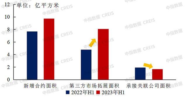 中国物业管理行业2023总结与2024展望(图5)