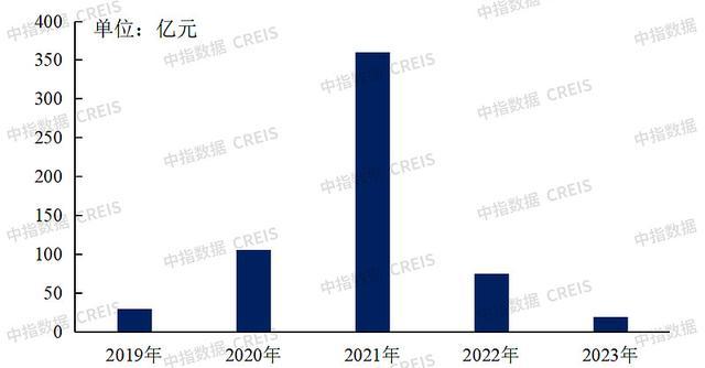 中国物业管理行业2023总结与2024展望(图7)