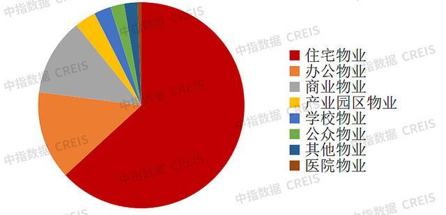 中国物业管理行业2023总结与2024展望(图9)