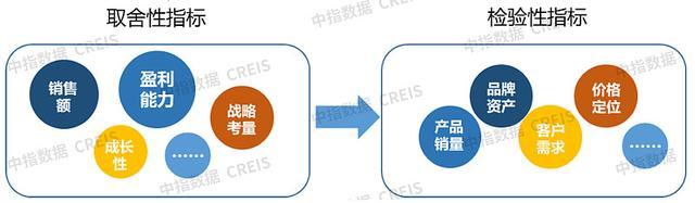 中国物业管理行业2023总结与2024展望(图28)