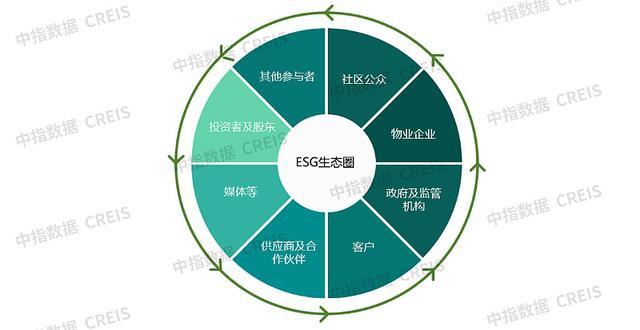 中国物业管理行业2023总结与2024展望(图30)