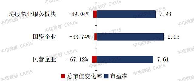 中国物业管理行业2023总结与2024展望(图11)