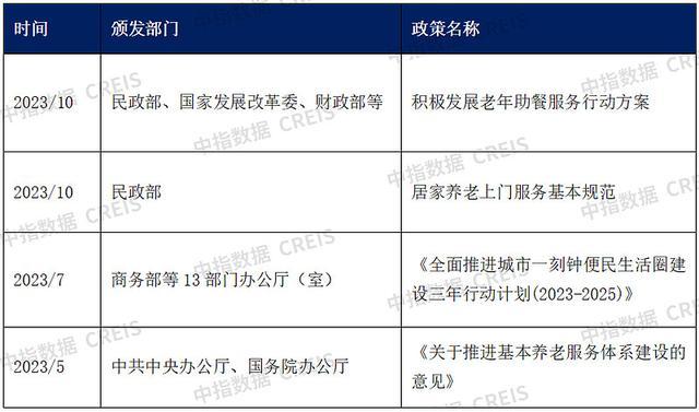 中国物业管理行业2023总结与2024展望(图23)