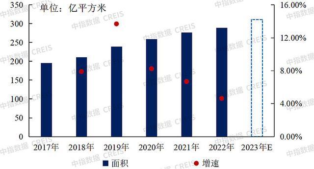 中国物业管理行业2023总结与2024展望(图2)