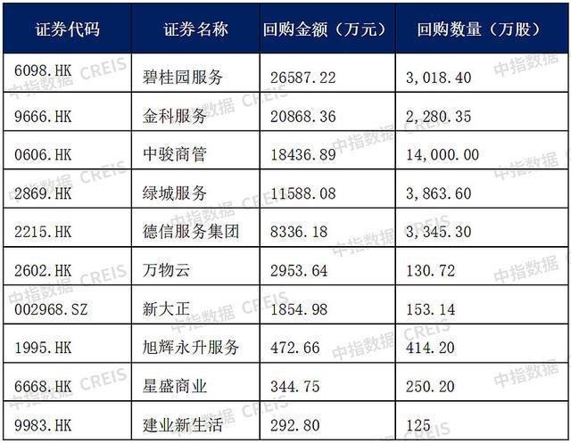 中国物业管理行业2023总结与2024展望(图14)