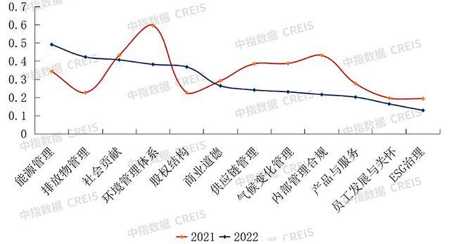 中国物业管理行业2023总结与2024展望(图20)