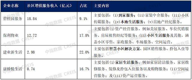 中国物业管理行业2023总结与2024展望(图29)