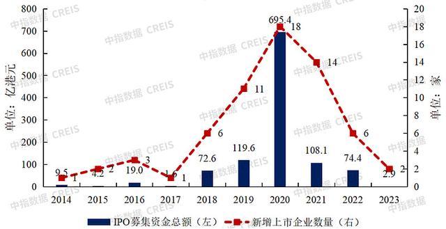 中国物业管理行业2023总结与2024展望(图13)