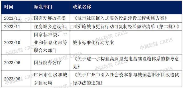 中国物业管理行业2023总结与2024展望(图22)