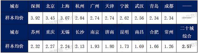 中国物业管理行业2023总结与2024展望(图15)